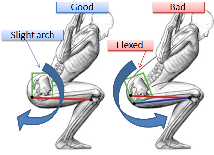 how to squat to save your spine and get a bubble butt Christina carlyle