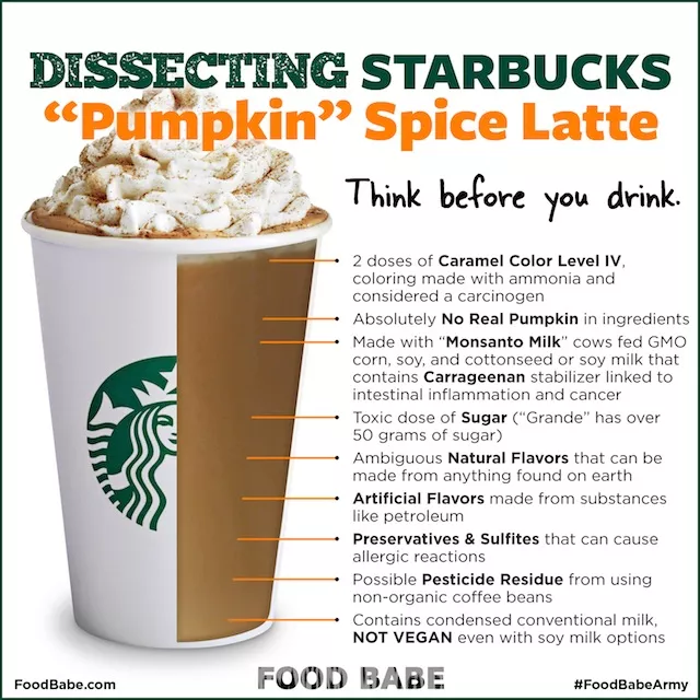 Unhealthy Pumpkin Spice Latte Ingredients Food Babe's Pumpkin Spice Infographic