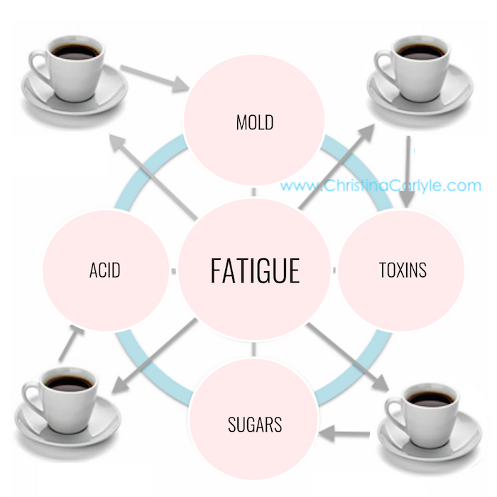 Infographic showing 4 Ways coffee affects your health, weight, and mood 