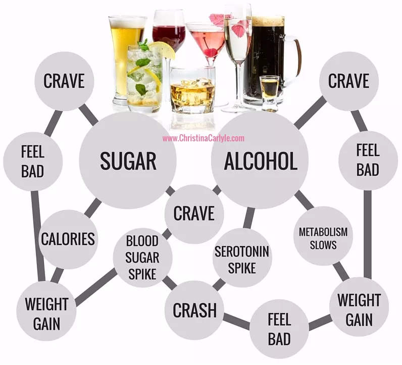 How to Avoid Kids Blood Sugar Spike and Crash