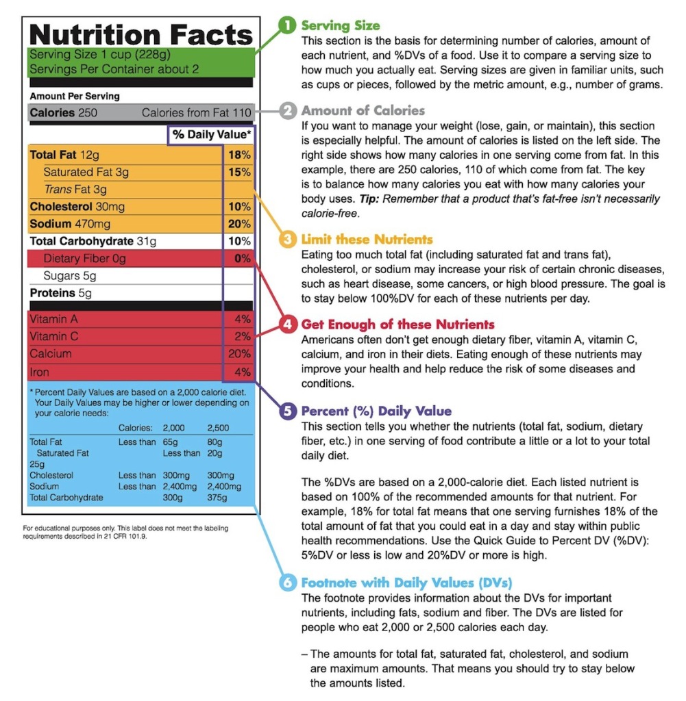 Best-Tips-to-Master-Serving-Sizes-and-Cure-Portion-Distortion