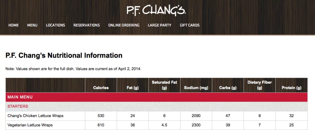 Best-Tips-to-Master-Serving-Sizes-and-Cure-Portion-Distortion