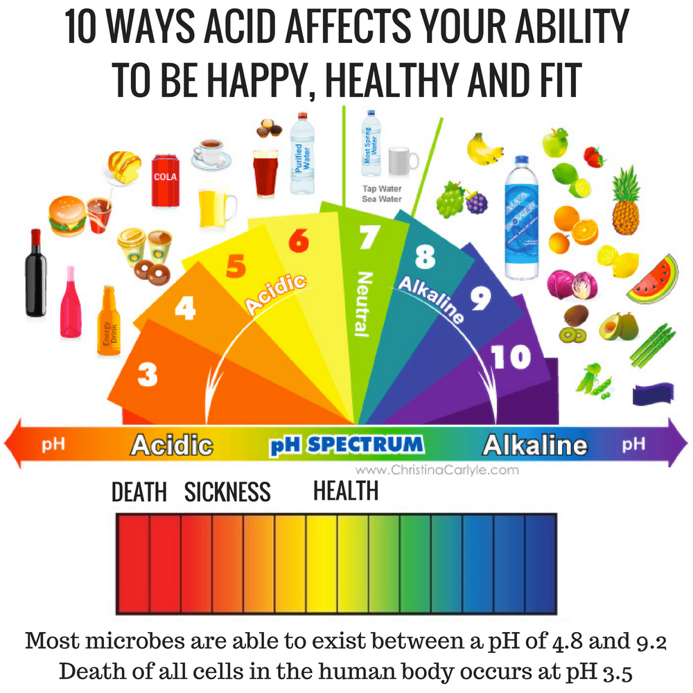 Acidity symptoms - Learn what acidity is, the top symptoms of pH imbalances, how to test your acidity and pH levels and how to balance your body's pH so you can stay healthy and get fit. https://www.christinacarlyle.com/acidity-symptoms/