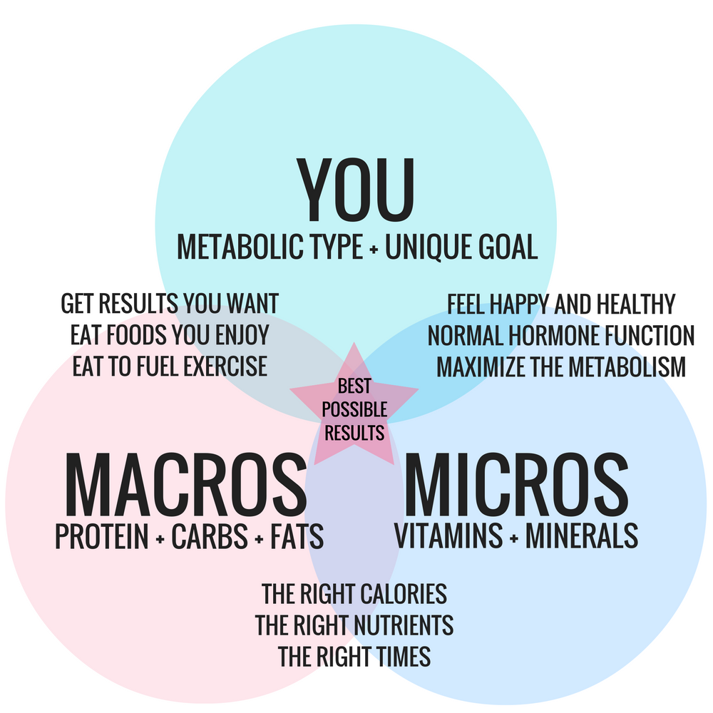 eat-right-meal-plan-christina-carlyle