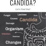 Candida Spit Test