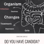 Candida Spit Test