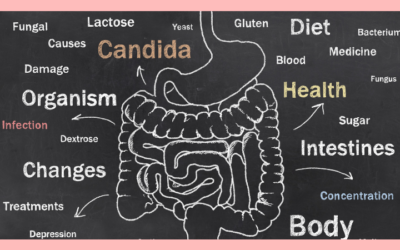 Candida Spit Test – A quick, easy, accurate Candida test