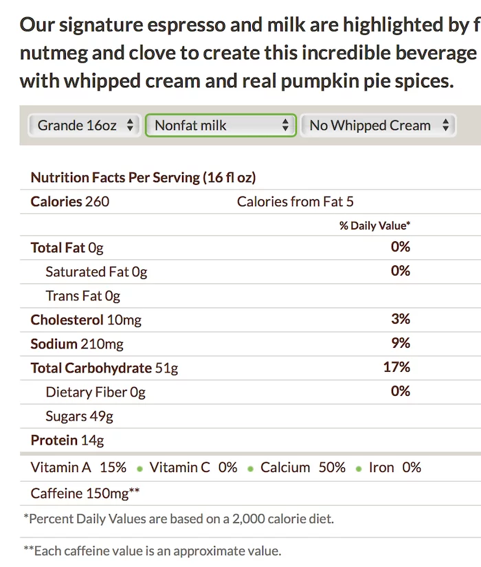 Starbucks Pumpkin Spice Latte Nutrition Info