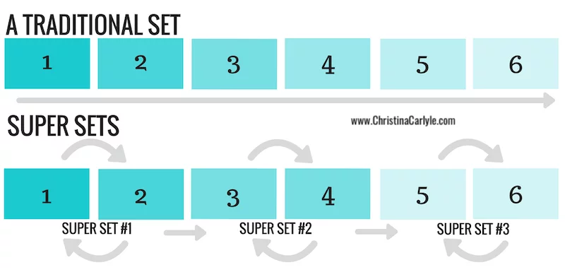 a graphic showing the difference between traditional weight training sets and weight training supersets