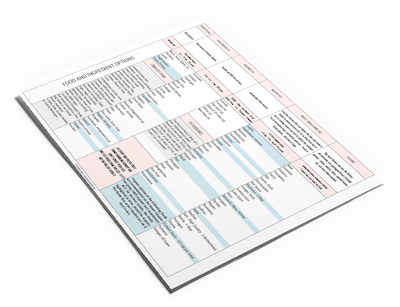 Reset Cleanse shopping list - Christina Carlyle a copy of Christina Carlyle's Reset Cleanse Detox Shopping List