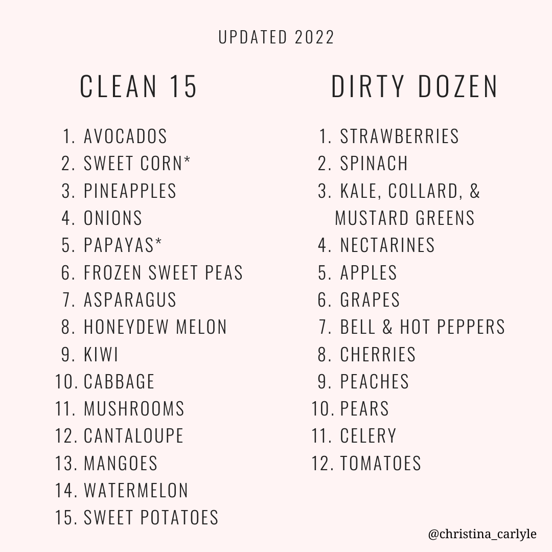 Updated Clean 15 and Dirty Dozen Lists for 2022
