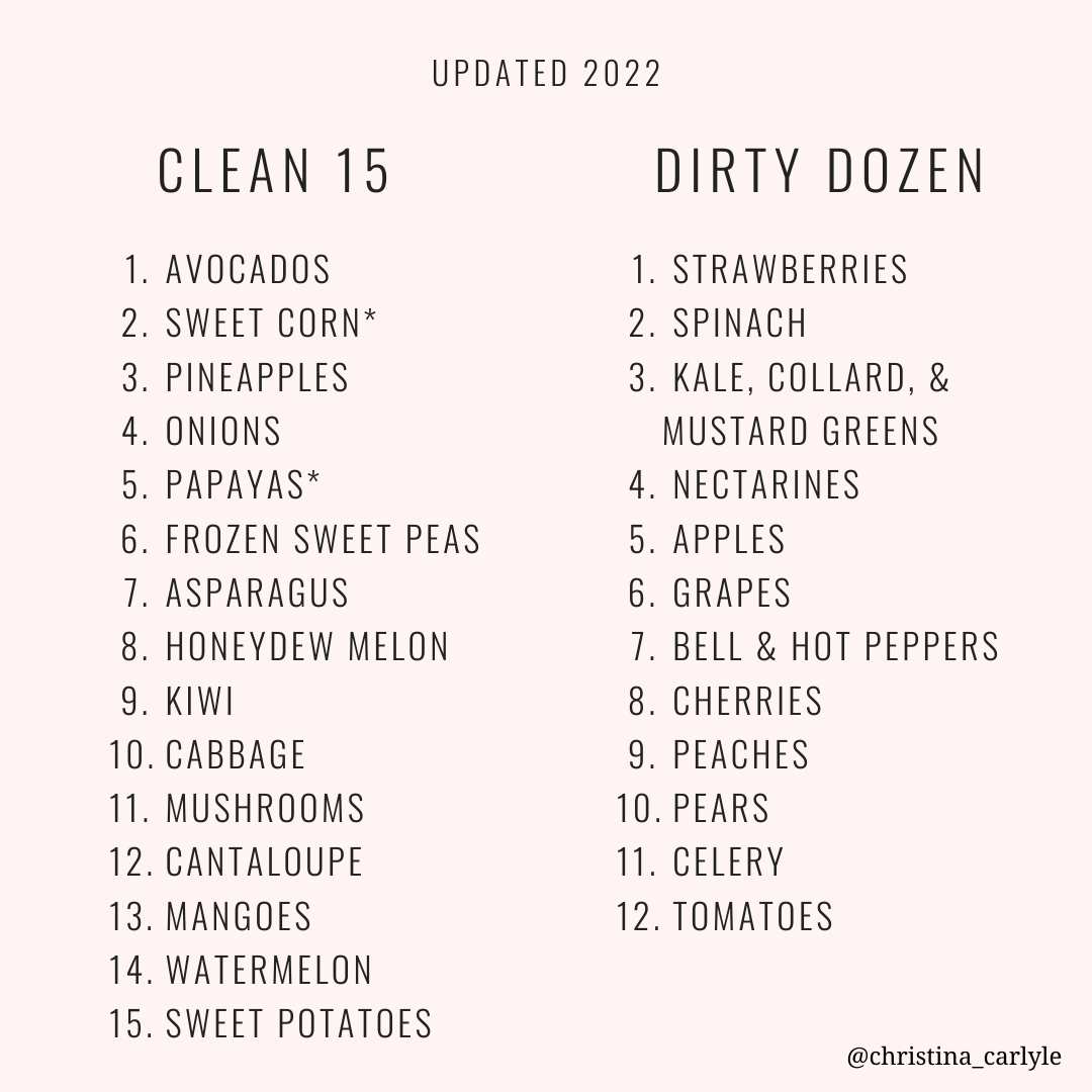 Updated Dirty Dozen, Clean 15 & Top things to Always Buy Organic