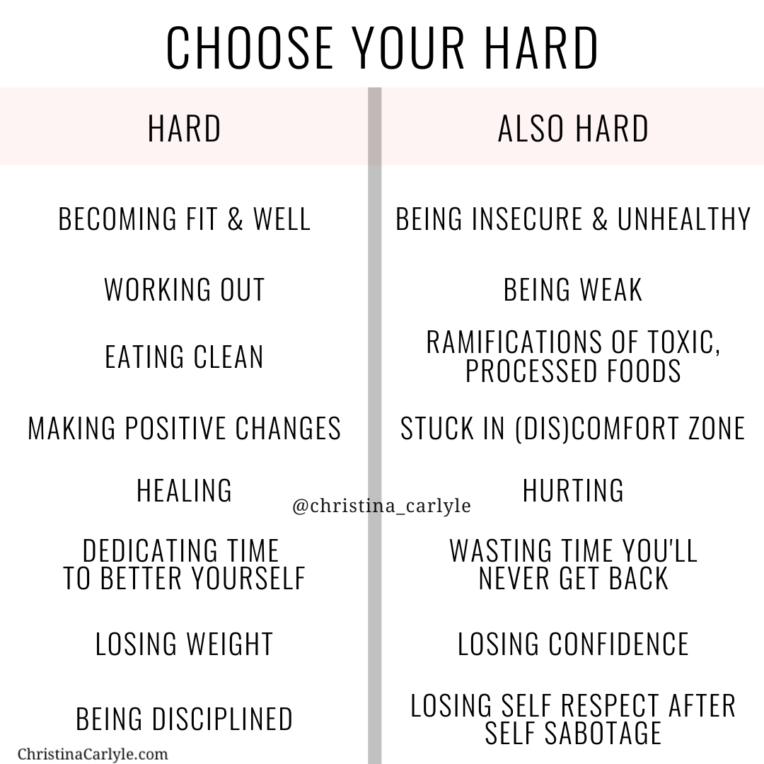 text that says Choose your hard weight loss quote for motivation from Christina Carlyle
