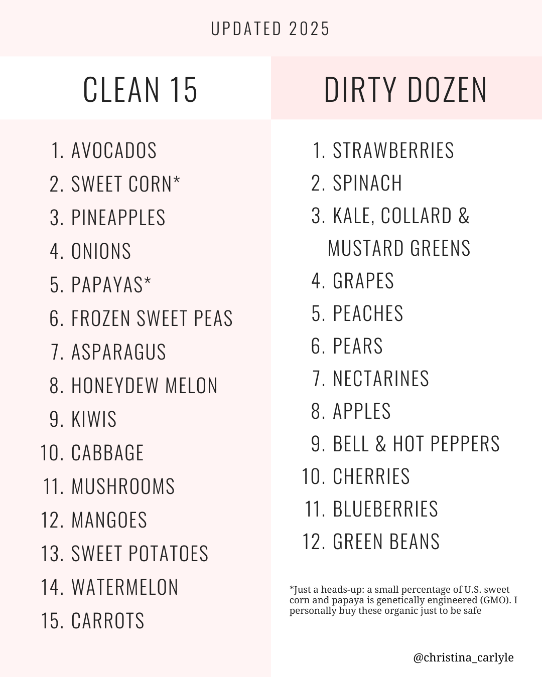 2025 updated list of the dirty dozen and clean 15