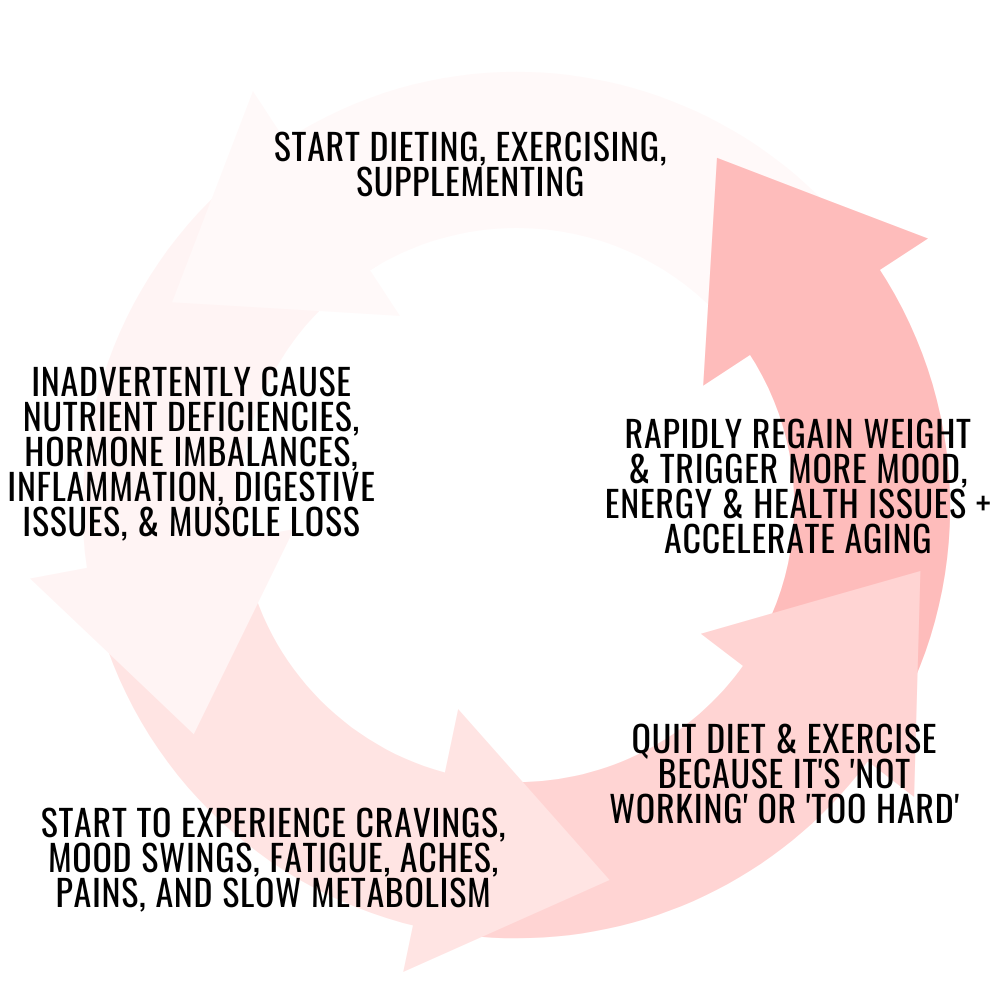 The problems the total transformation program fixes