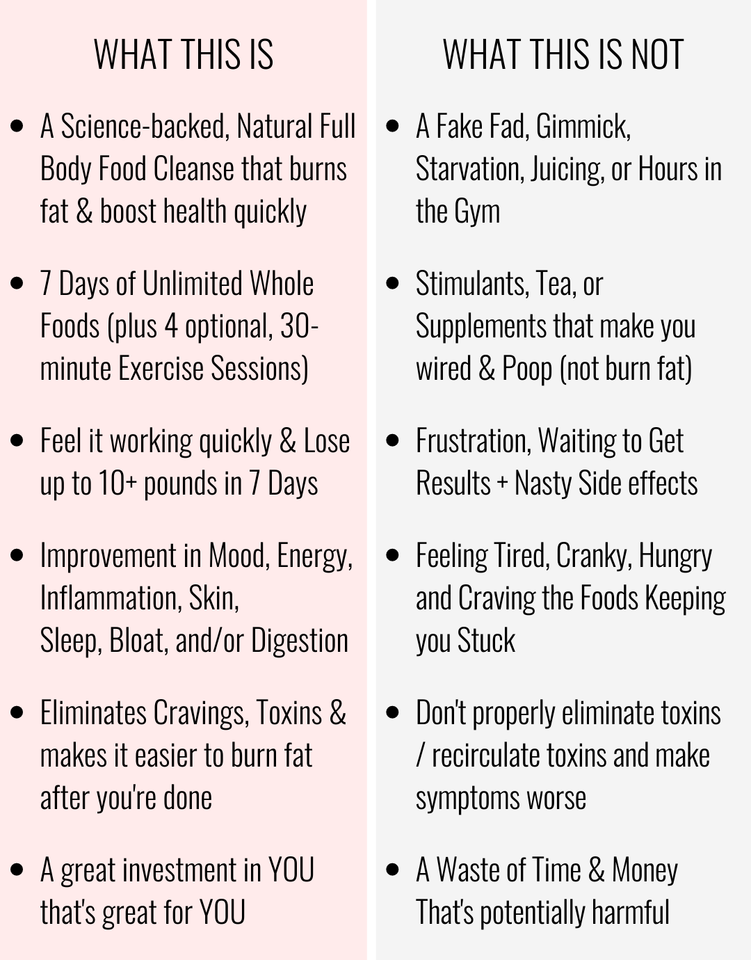 An infographic about Christina Carlyle's Reset Cleanse 