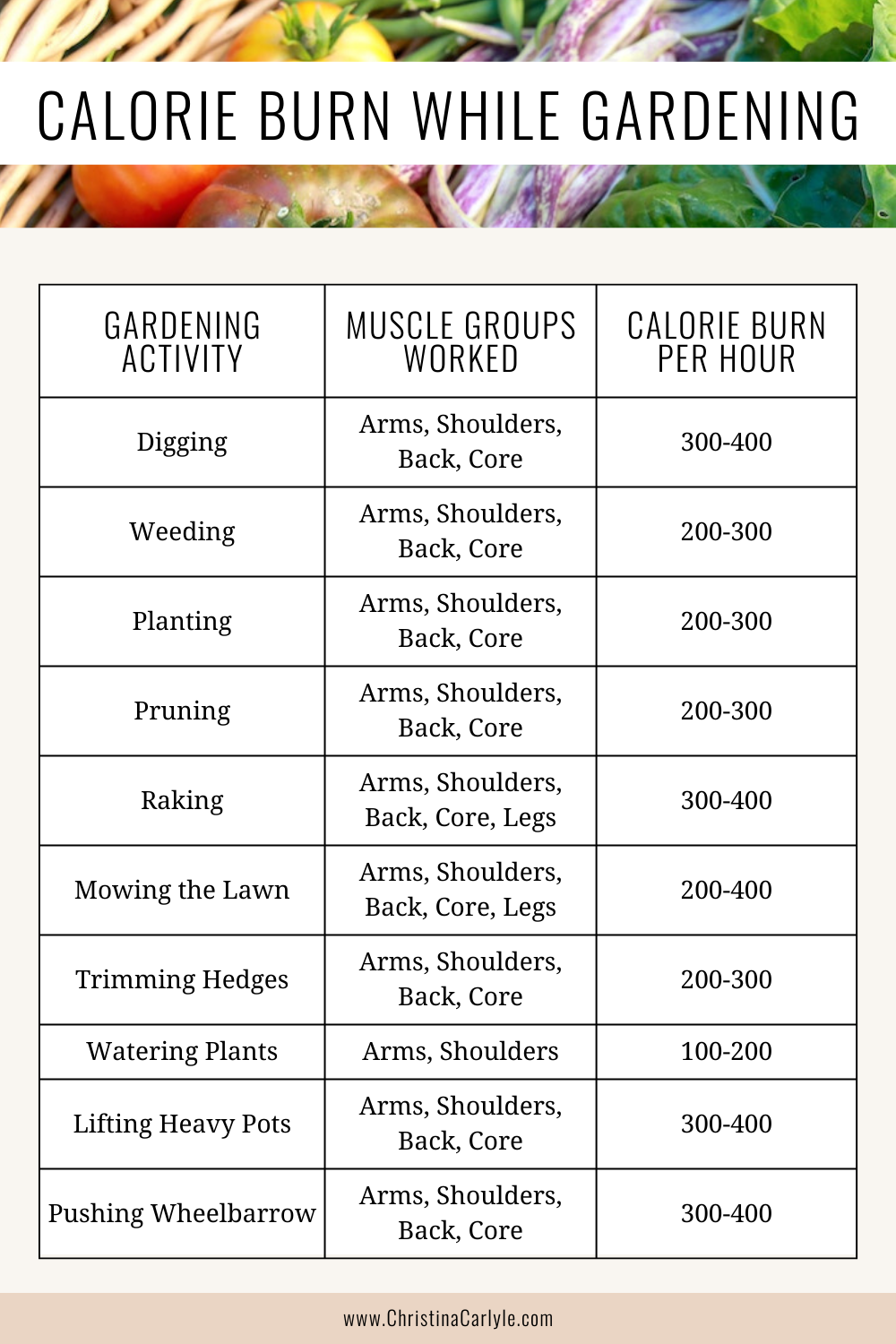 Calories burned while gardening chart