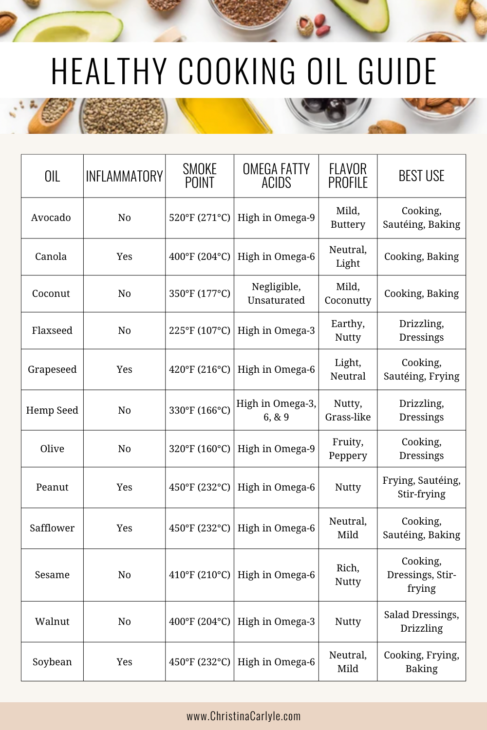 Healthy Cooking Oils Chart