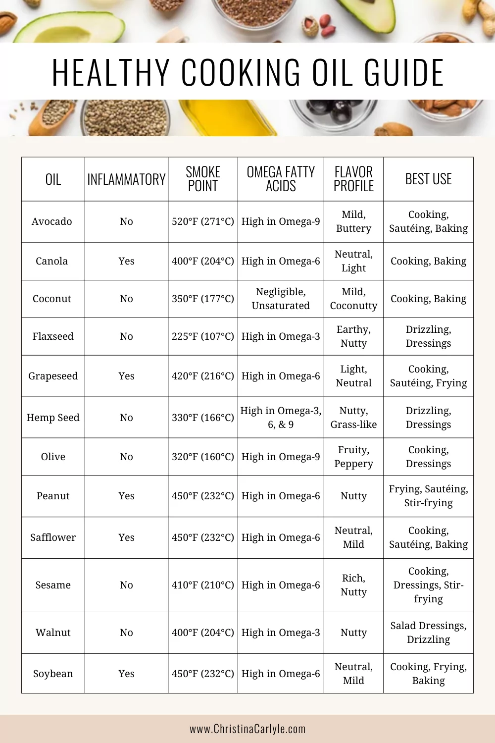 Healthy Cooking Oils Chart