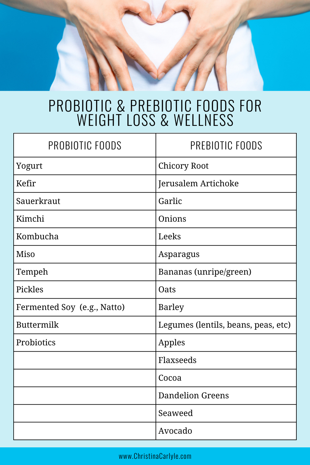 A chart with foods highest in probiotics and prebiotic fibers