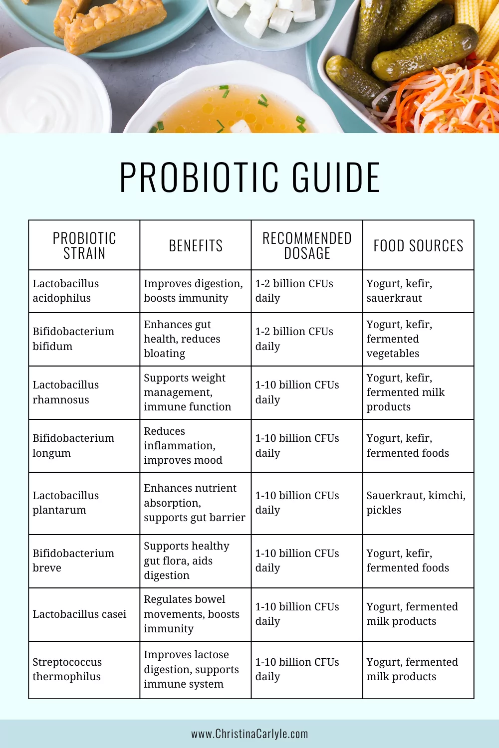 a chart comparing different probiotic strains, their benefits, recommended dosage, and food sources