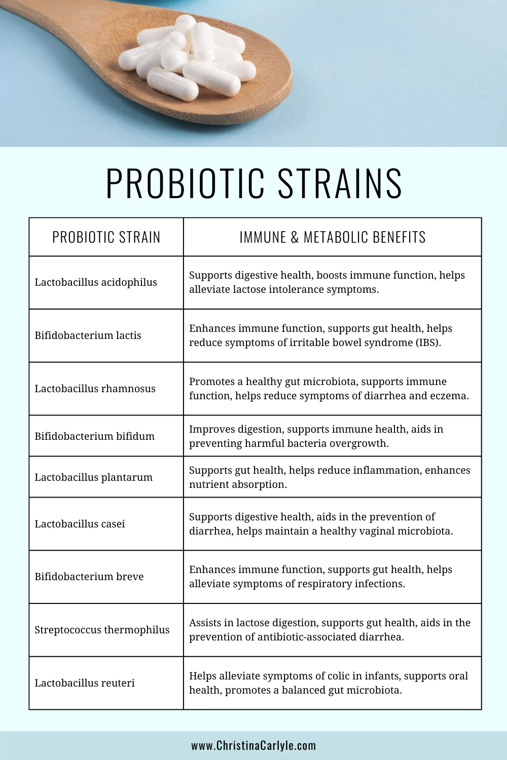 a chart comparing the different probiotic strains and their benefits