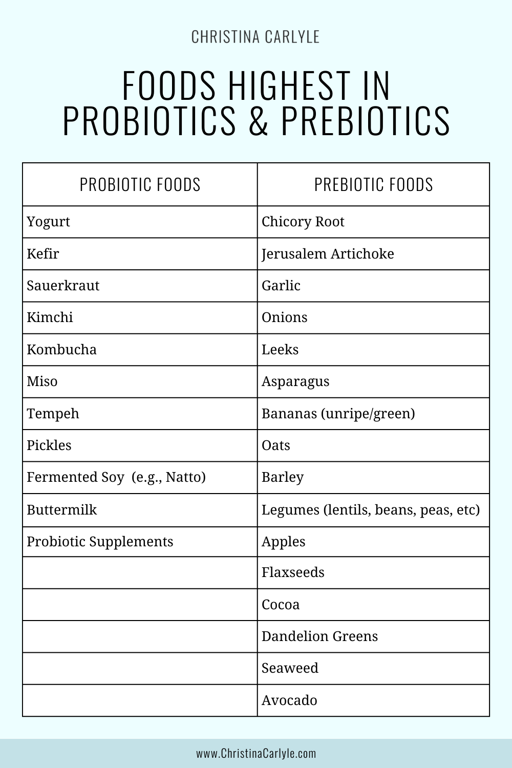 a chart of food highest in probiotics and prebiotics