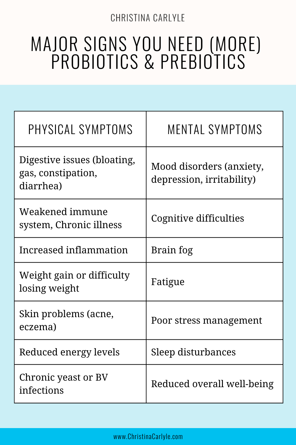 a chart of physical and mental symptoms of not getting enough probiotics