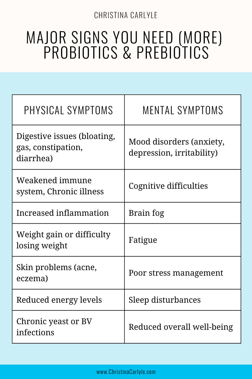 a chart Symptoms that mean you need more Probiotics (and Prebiotics) 