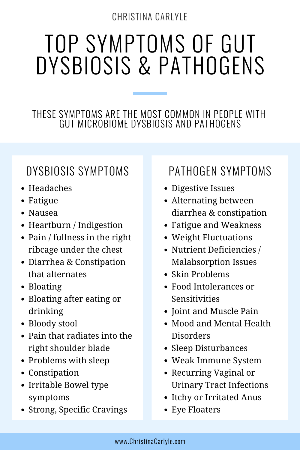 text that says top symptoms of dysbiosis and pathogens and a list of Gut Dysbiosis Symptoms and a list of Pathogen Symptoms