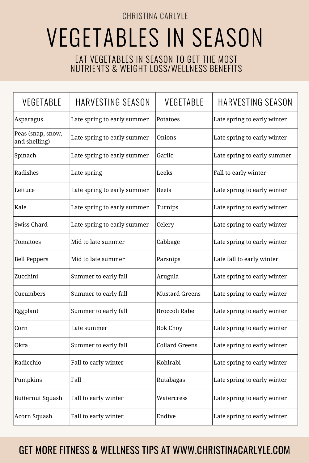 text that says Vegetables in Season and a table with 40 different vegetables and their harvesting seasons
