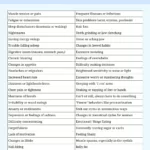 a list of 50 different symptoms of stress