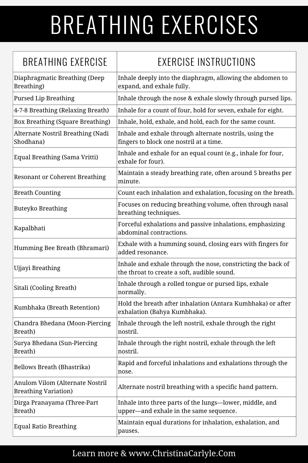 A table of different breathing exercises and the instructions to do them
