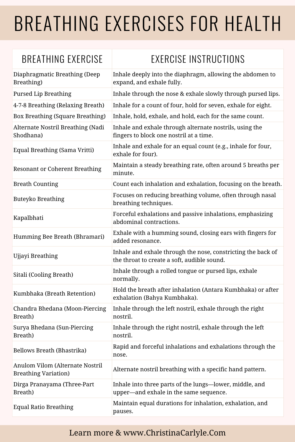 Breathing exercises for health infographic with a list of breathing techniques and exercise instructions by Dr. Christina Carlyle