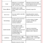 Weight Loss Vs Fat Loss Comparison Chart