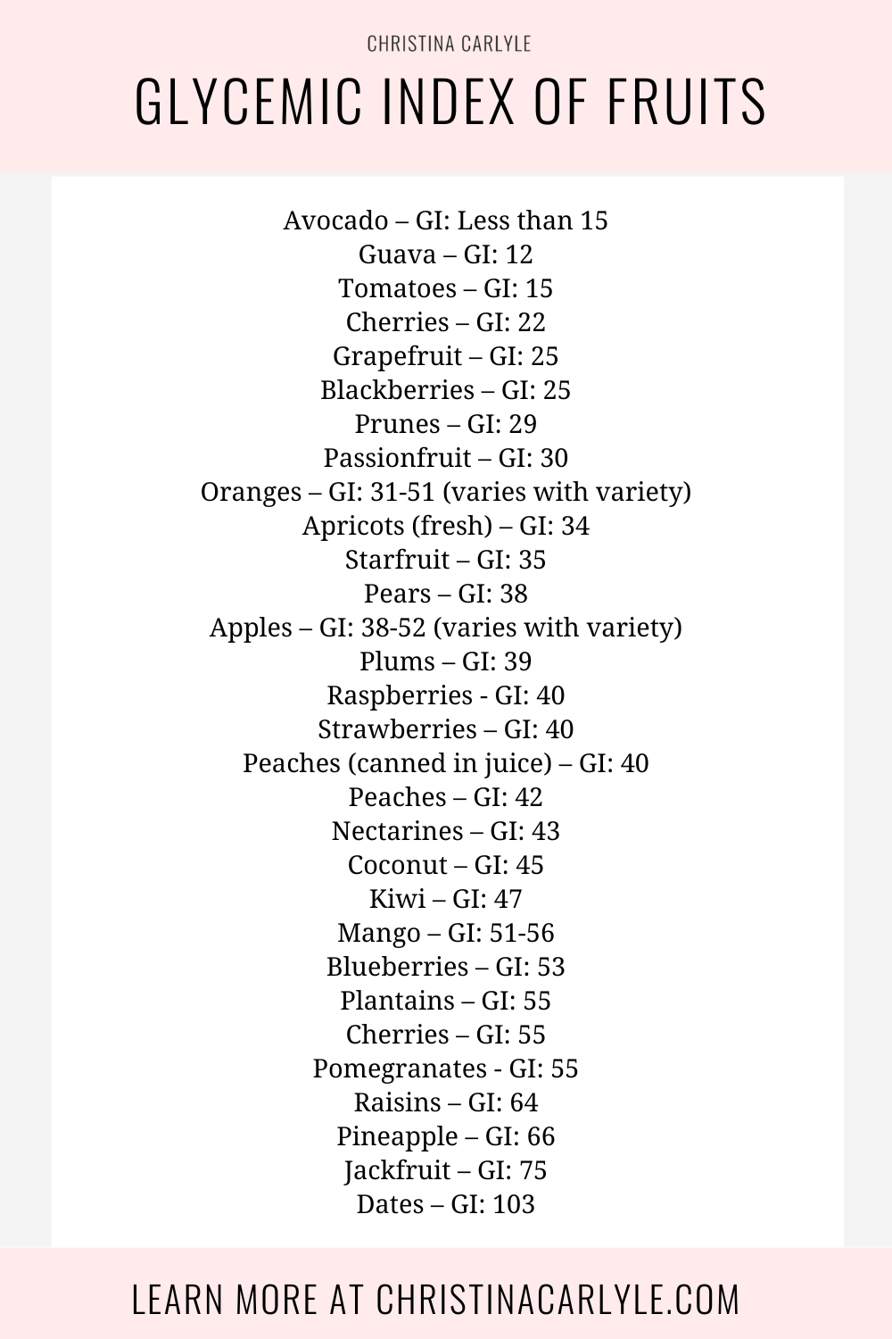 a list of 30 fruits and their rank on the glycemic index