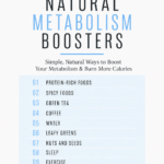 Blue and white infographic pin titled “10 Best Natural Metabolism Boosters” with a numbered list featuring protein-rich foods, spicy foods, green tea, coffee, water, leafy greens, nuts and seeds, sleep, exercise and a metabolic activator.