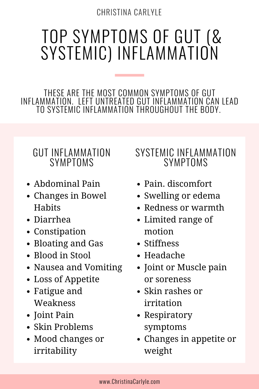 lists of the most common symptoms of gut inflammation and systemic inflammation