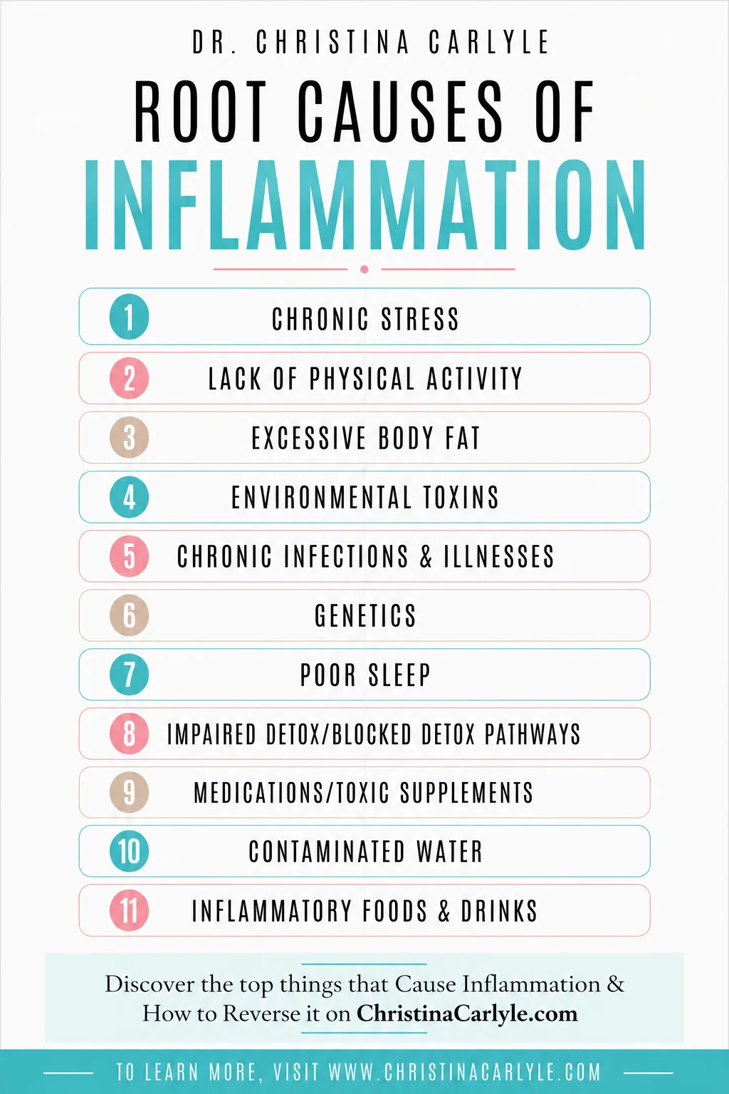 11 Root Causes of Inflammation Vertical infographic titled “Root Causes of Inflammation” from Dr. Christina Carlyle. The pin lists 11 causes, including chronic stress, inactivity, excessive body fat, environmental toxins, infections, genetics, poor sleep, impaired detox pathways, medications, contaminated water, and inflammatory foods and drinks.