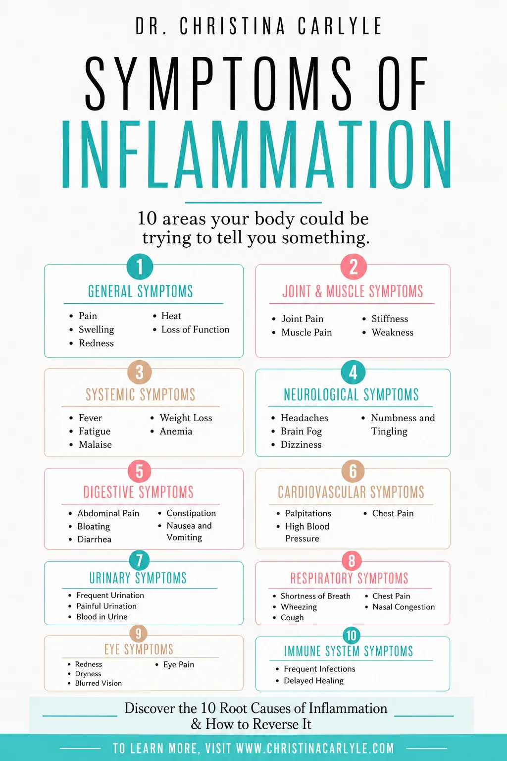 Symptoms of Inflammation Vertical infographic titled “Symptoms of Inflammation” from Dr. Christina Carlyle. It lists symptoms across 10 body systems, including general, joint and muscle, systemic, neurological, digestive, cardiovascular, urinary, respiratory, eye, and immune system symptoms.