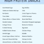a list of 30 different high protein snack ideas