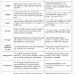 a chart that lists hormones that cause weight gain and imbalance symptoms and text that says 10 HORMONE IMBALANCES THAT CAUSE WEIGHT GAIN and a