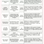 a table with 10 different Walking and Running Treadmill Workouts that shows each workouts name, goal, benefits, time, and instructions
