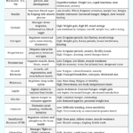 an infographic showing different hormones, their function, and symptoms of imbalance