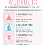 Pinterest pin for cycle syncing workouts showing the best exercises for each menstrual cycle phase, including menstrual, follicular, ovulatory, and luteal phase workouts from Dr. Christina Carlyle.