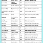 A CHART COMPARING FOODS HIGHEST IN ANTIOXIDANTS