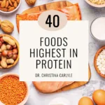 a flat lay with different sources of plant and animal proteins and text that says 40 Foods Highest In Protein