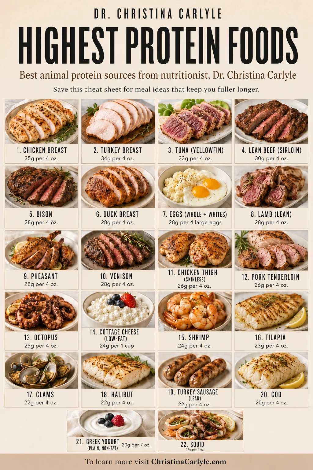 Pinterest infographic titled Highest Protein Foods showing the best animal protein sources from nutritionist Dr. Christina Carlyle, including chicken breast, turkey breast, tuna, lean beef, bison, eggs, shrimp, Greek yogurt, cottage cheese, and other high protein foods with grams of protein per serving.