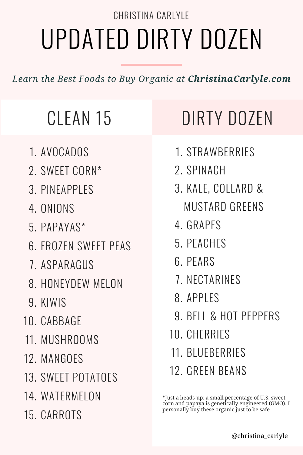 an infographic with an Updated Dirty Dozen List and Clean 15 List produce from EWG