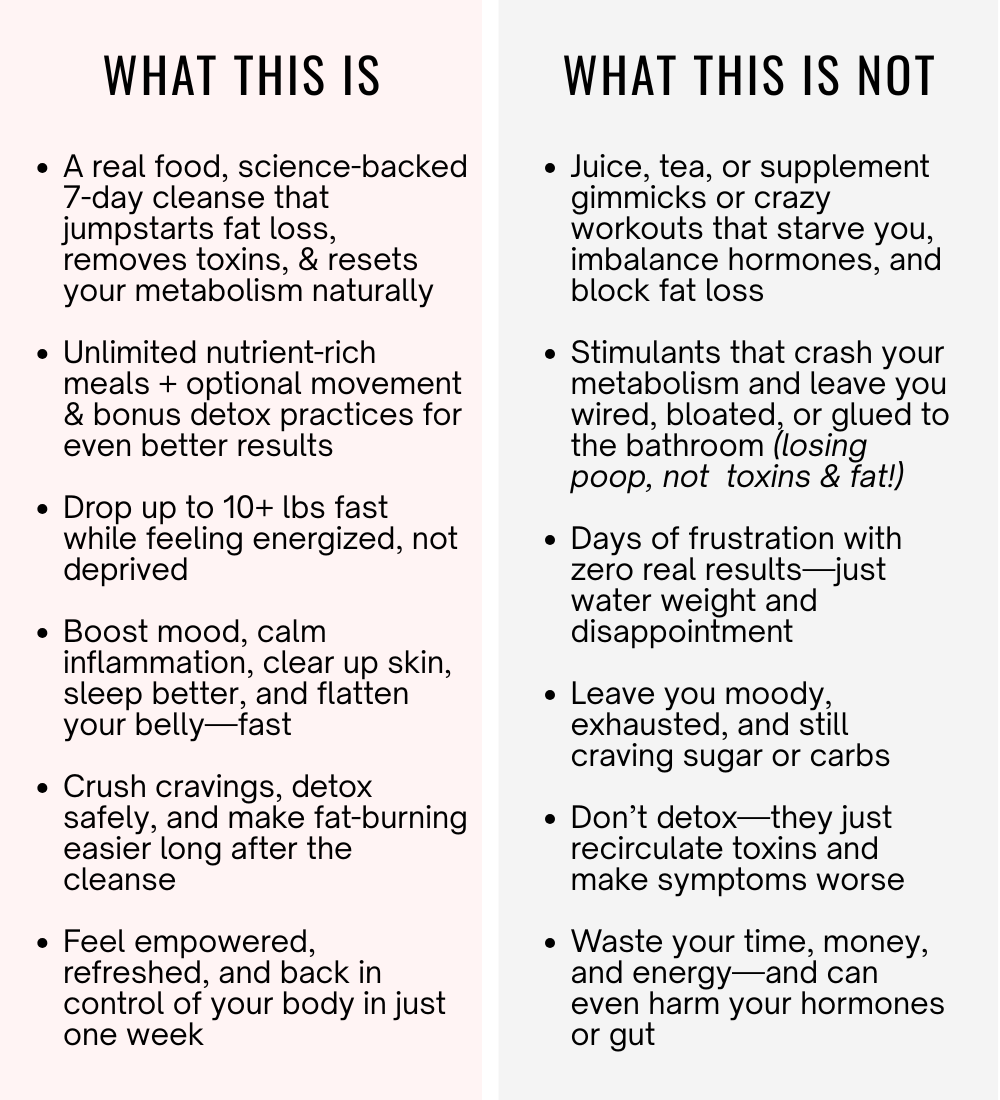 An infographic about Christina Carlyle's Reset Cleanse 